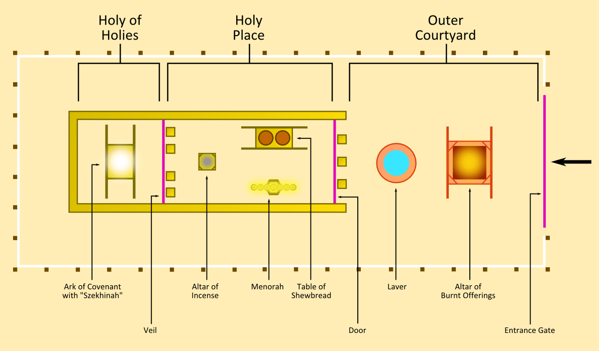 The Jewish Roots of the Catholic Altar: The Golden Table (Part II)